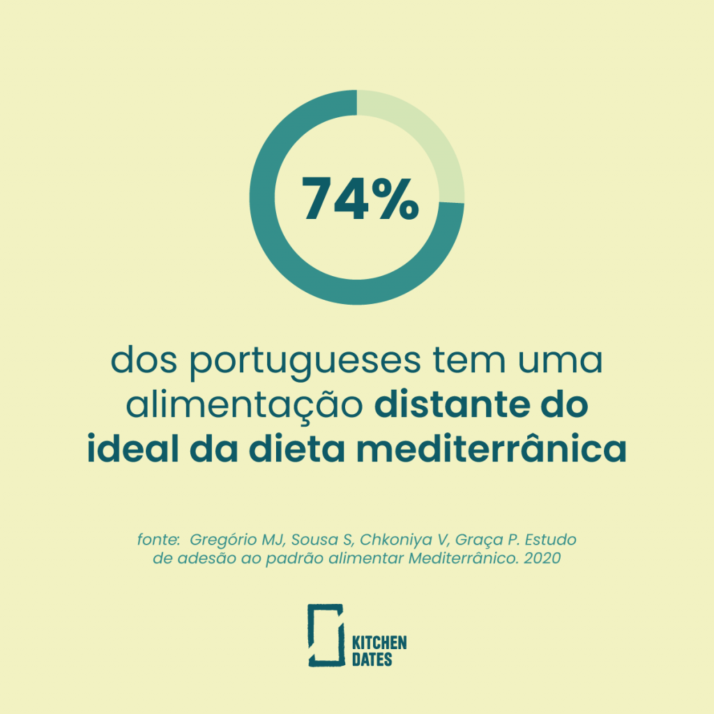 site_dieta-mediterranica_2022-01_4