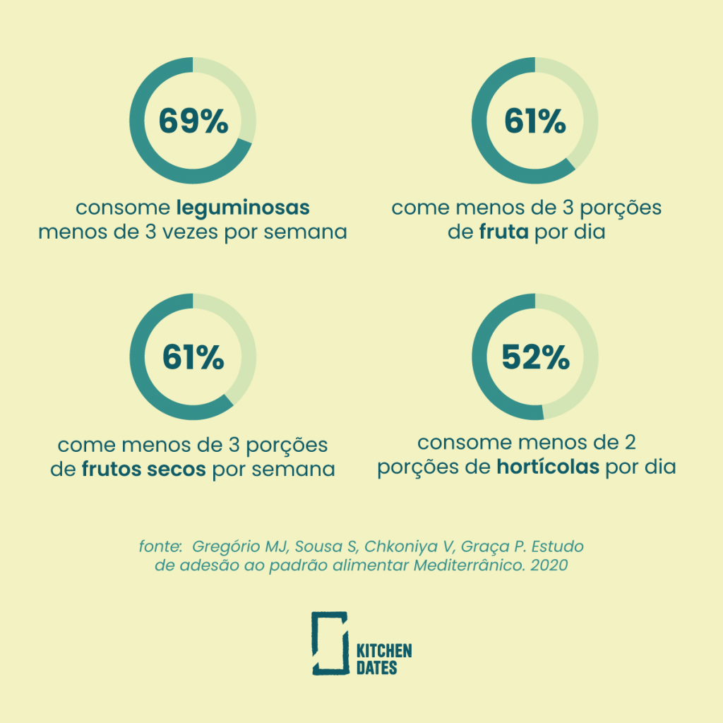 site_dieta-mediterranica_2022-01_5